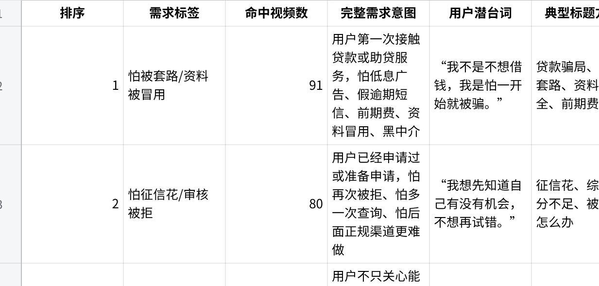 抖音样本池需求层分析