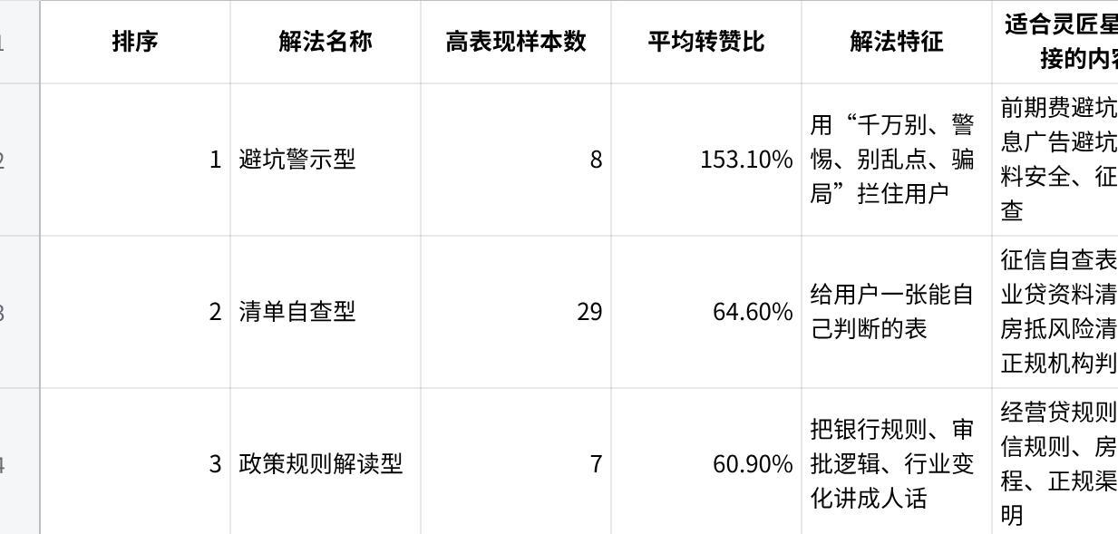 抖音样本解决方案层分析