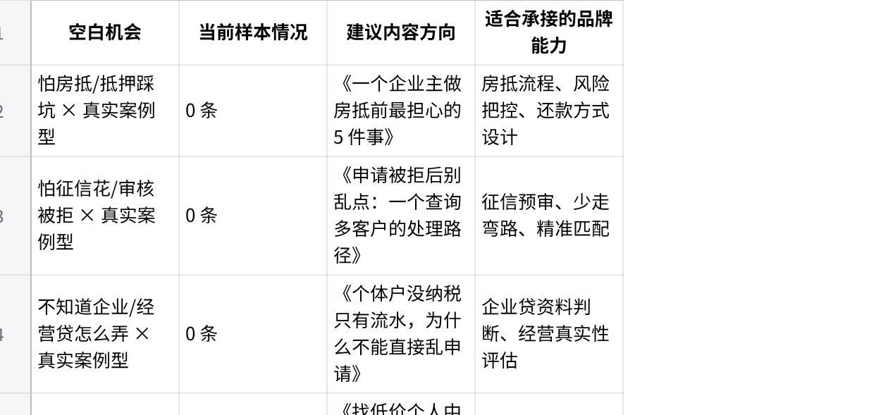 空白机会位分析