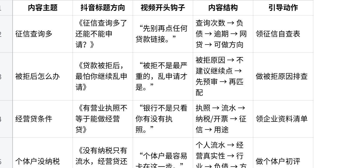 内容落地执行表