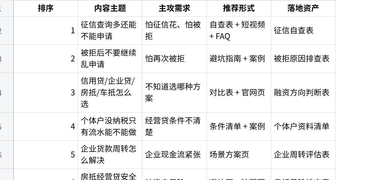 第一批必做内容清单