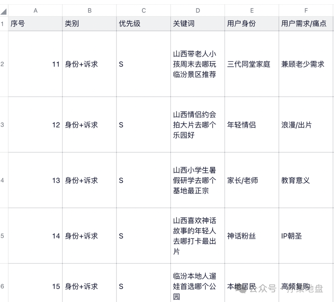 GEO需求关键词矩阵分析